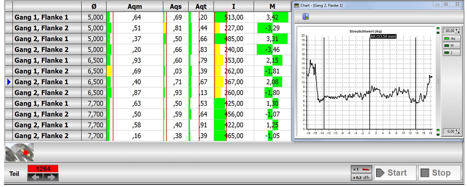Schnecke Software Schnecke